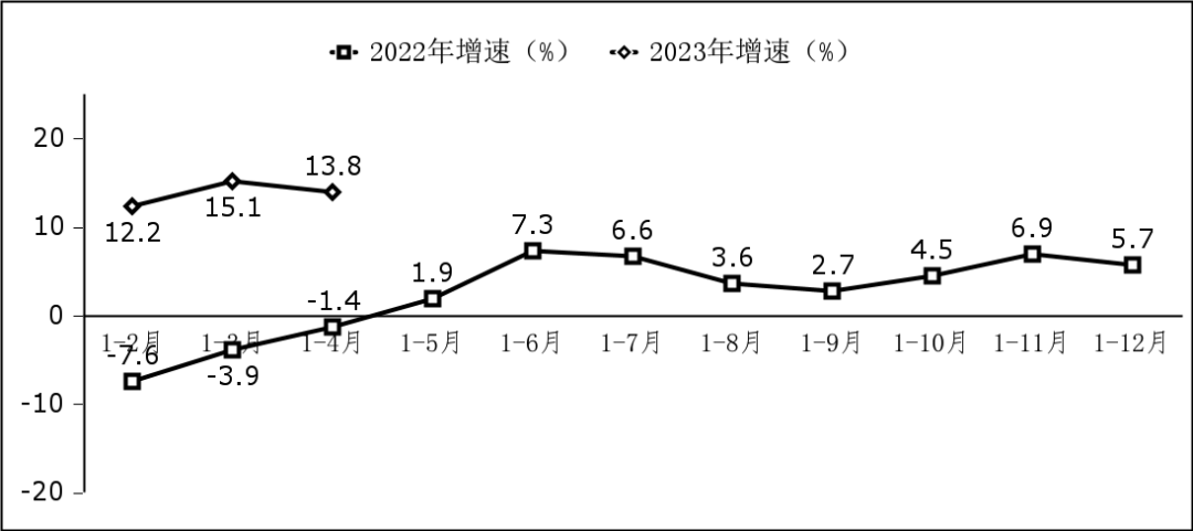 2023年軟件業務收入