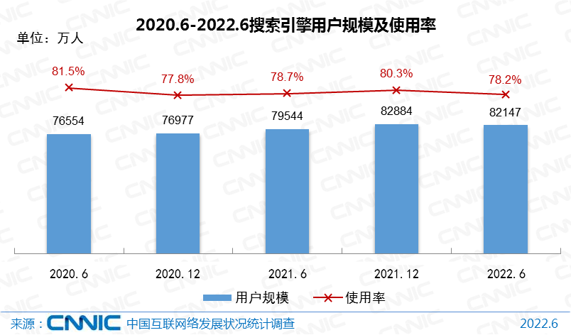 中國搜索引擎排行榜