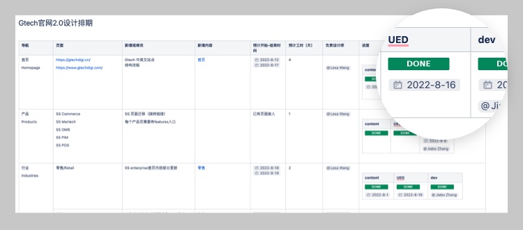 企業網站官網升級