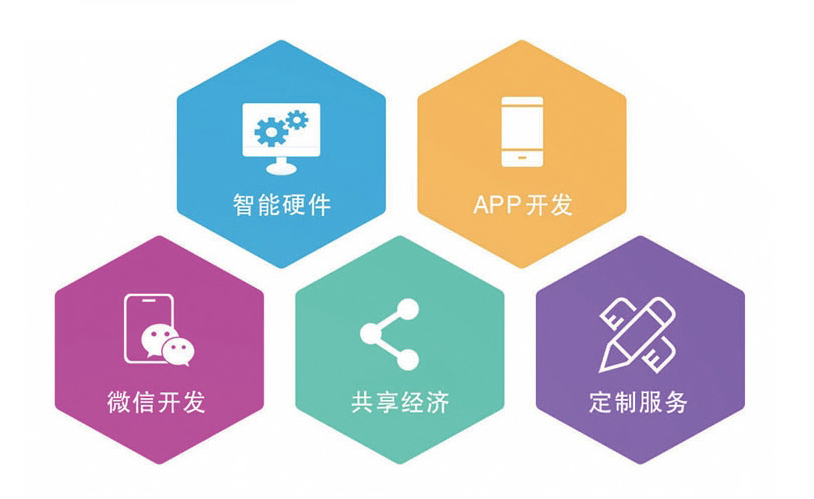 深圳軟件定制開發