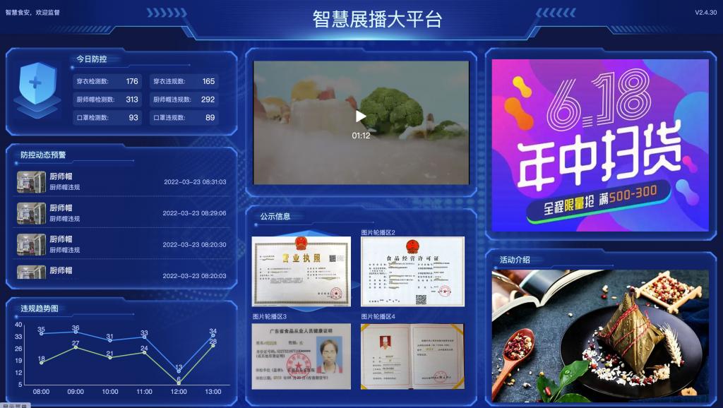 可視化數據大屏展示系統軟件