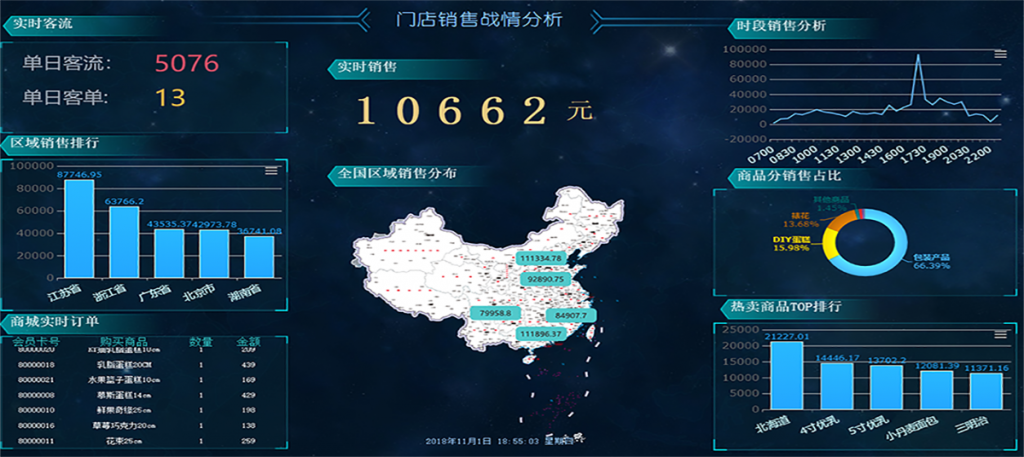 連鎖多門店管理系統