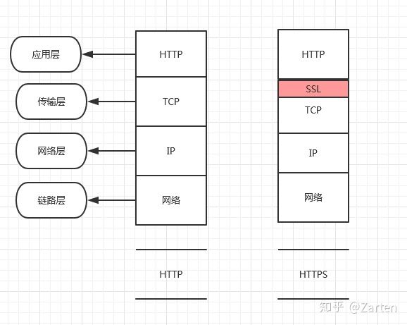 Https協(xié)議詳解