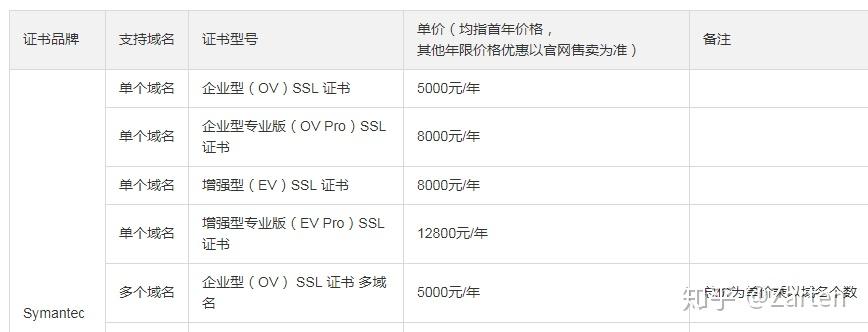 Https協(xié)議詳解