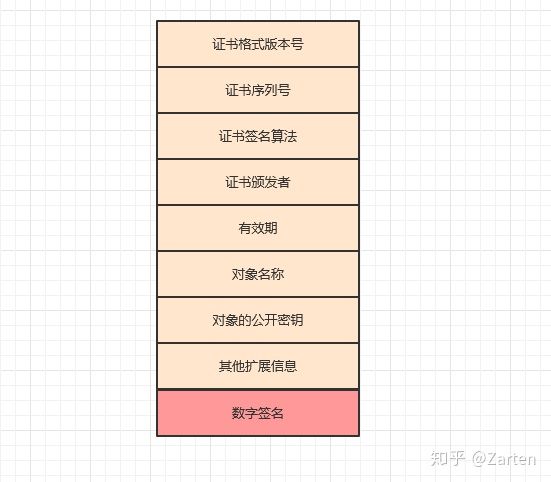 Https協(xié)議詳解