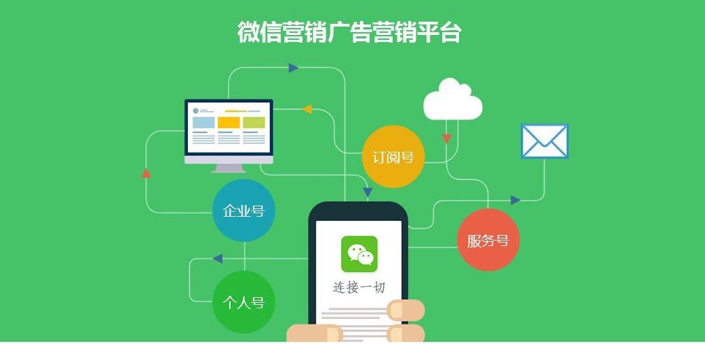 微信公眾號推廣