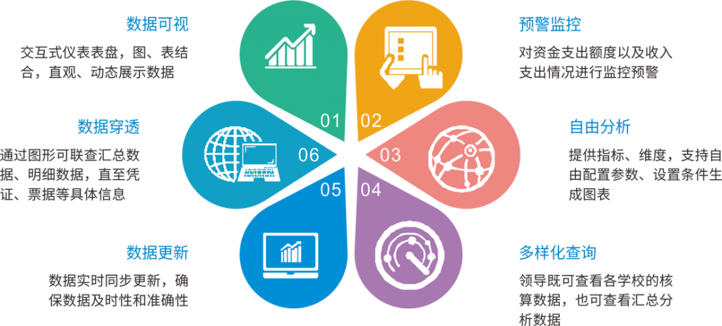 財務軟件開發公司