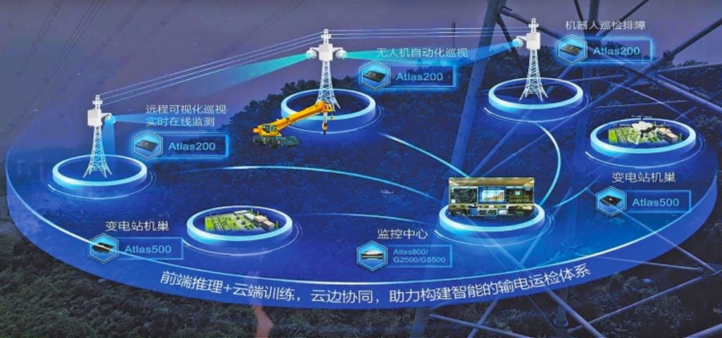 電力版ChatGPT 智能巡檢系統(tǒng)