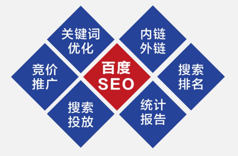 百度seo排名優化中常用的工具