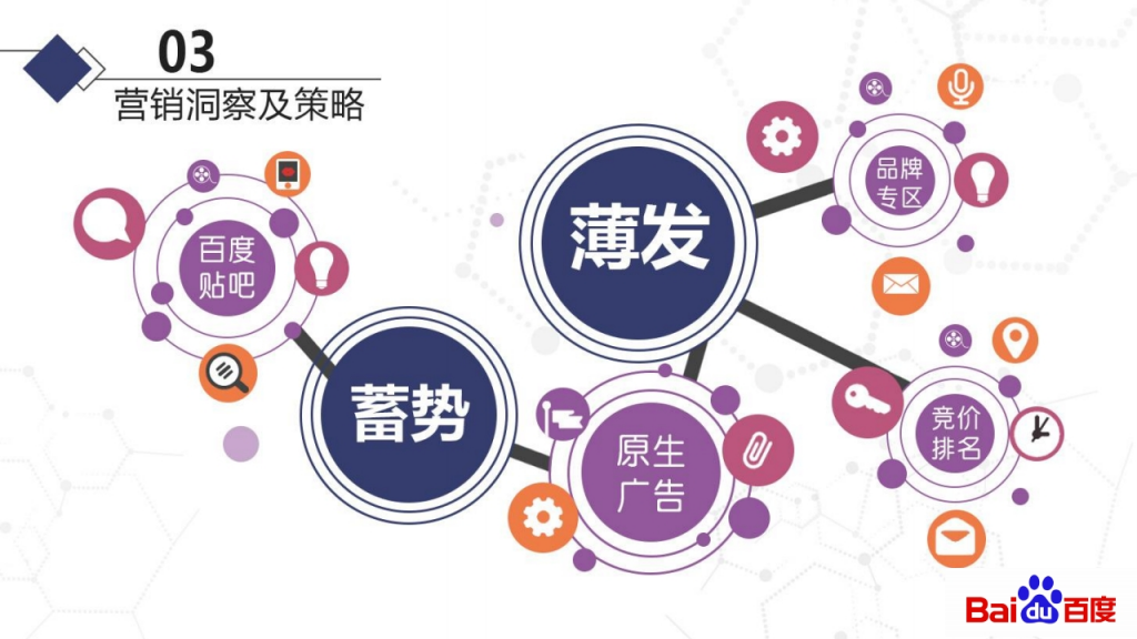 網絡推廣精準營銷