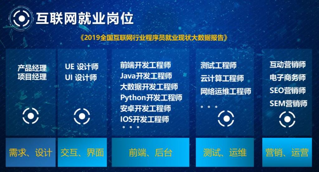 軟件開發公司工作崗位