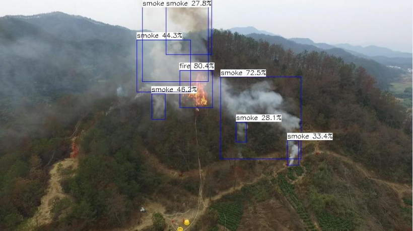 安全生產監測預警系統