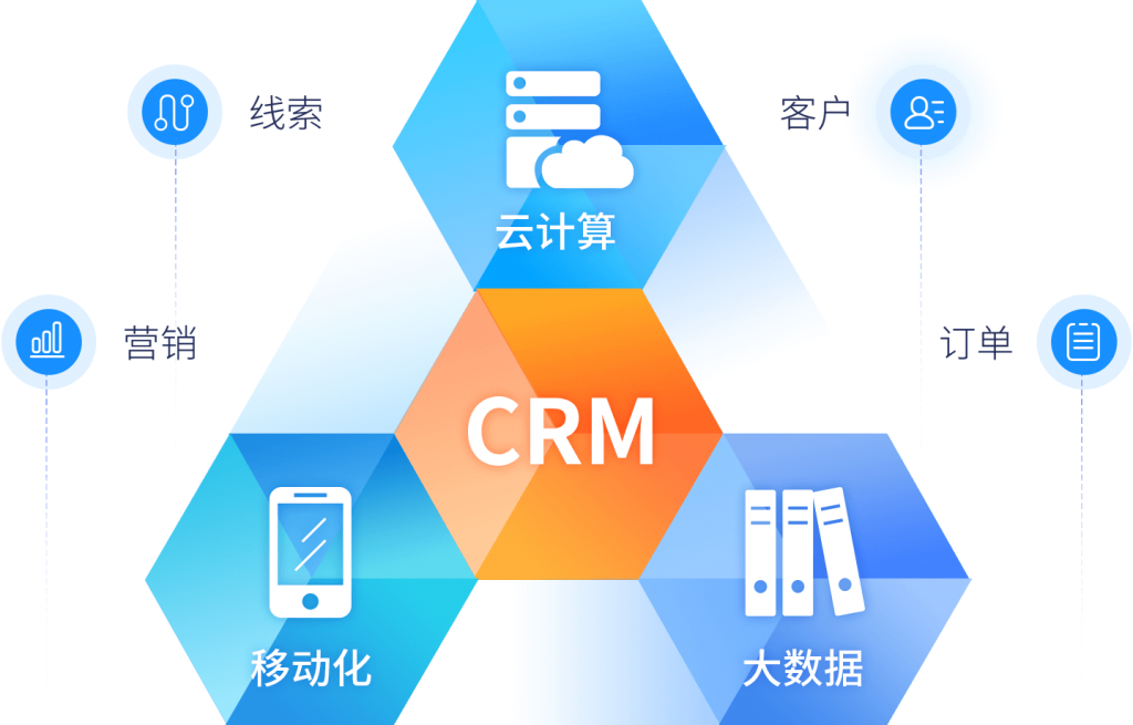 CRM客戶關系管理系統