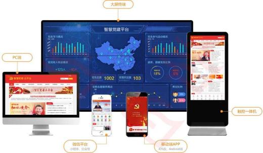 內容管理系統 (CMS)有那些類型