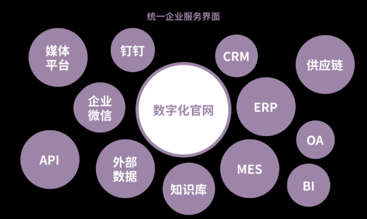 企業(yè)門戶網(wǎng)站是什么？