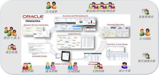內(nèi)容管理系統(tǒng)CMS的核心功能