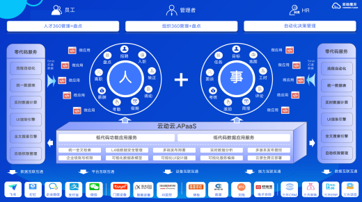 企業管理平臺系統