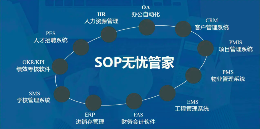 5種常用的企業管理系統簡介