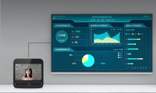 深圳物業公司考勤系統軟件定制需求分享